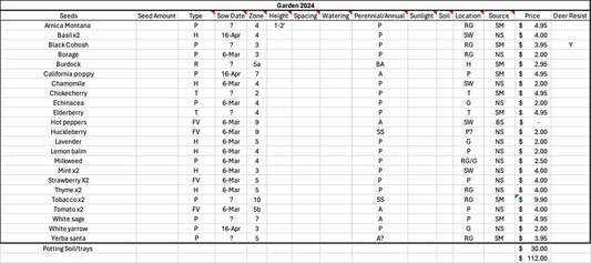 Planning Your Garden: Free Downloadable Spreadsheet